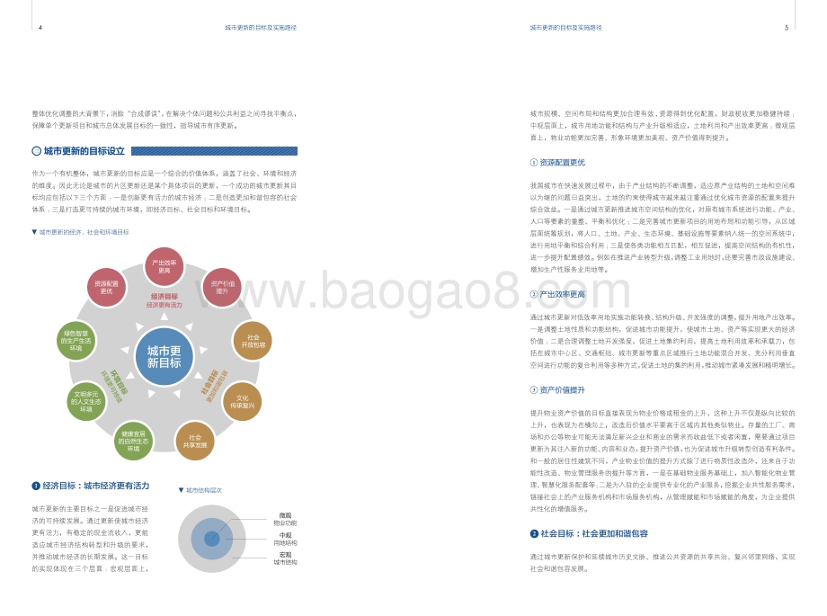 城市更新的目标及实施路径.pdf_第4页
