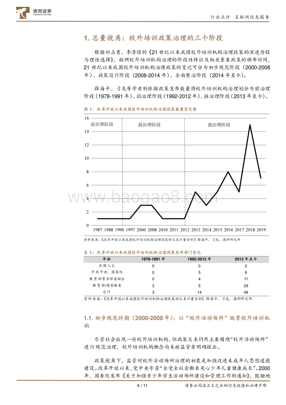 政策视角：教培行业政策对教培机构的影响.pdf_第4页