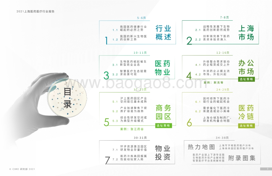 2021上海医药医疗行业报告.pdf_第3页