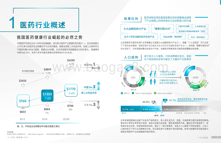 2021上海医药医疗行业报告.pdf_第5页