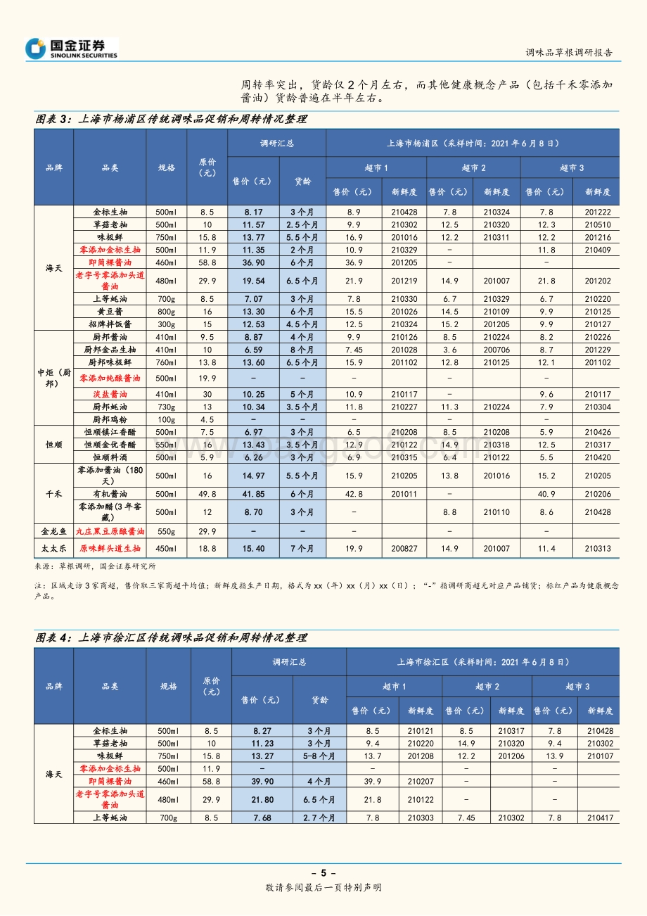 调味品草根调研报告：头部清库存成果向好阶段性促销力度加强.pdf_第5页