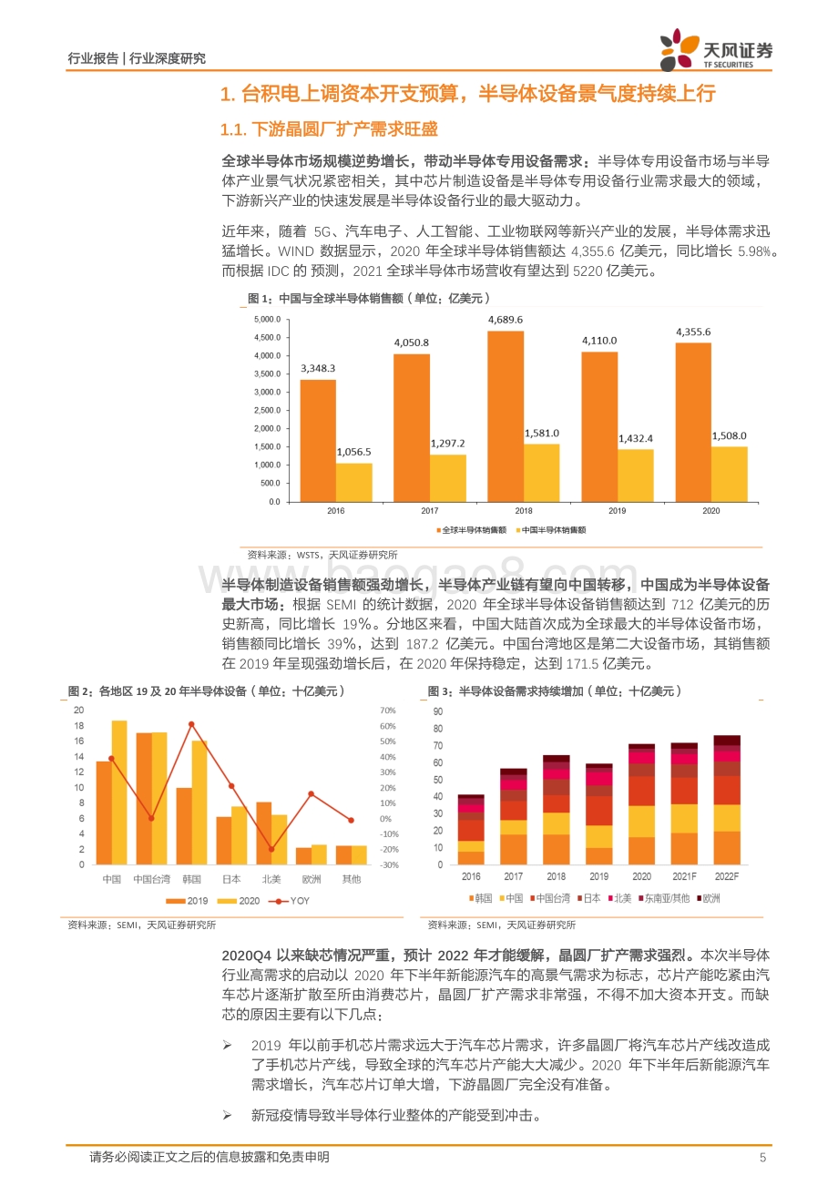 半导体设备行业报告：缺芯加速国产替代半导体设备迎来上升周期.pdf_第5页