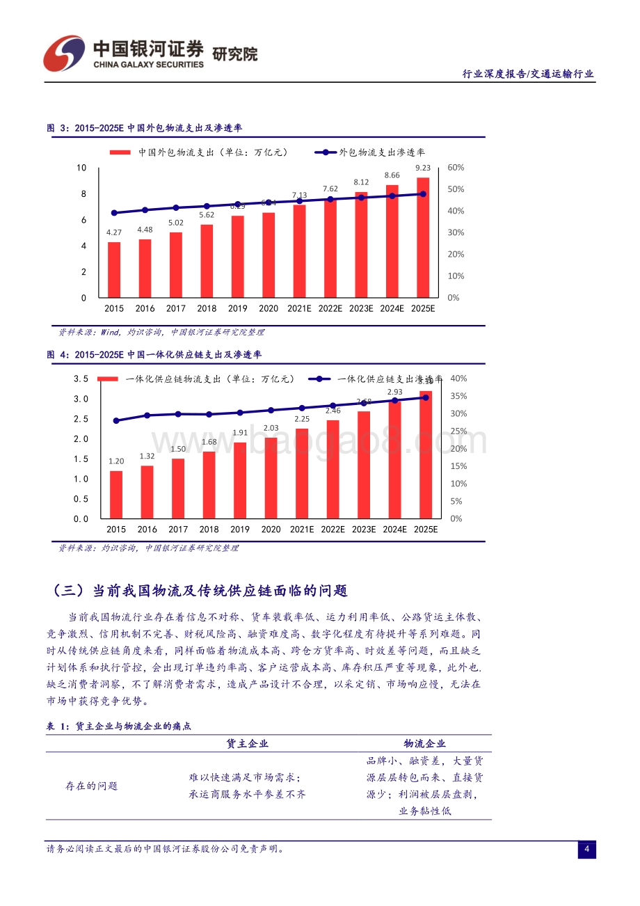 交通运输行业2021年中期投资策略：寻找数字供应链赛道的投资机会.pdf_第4页
