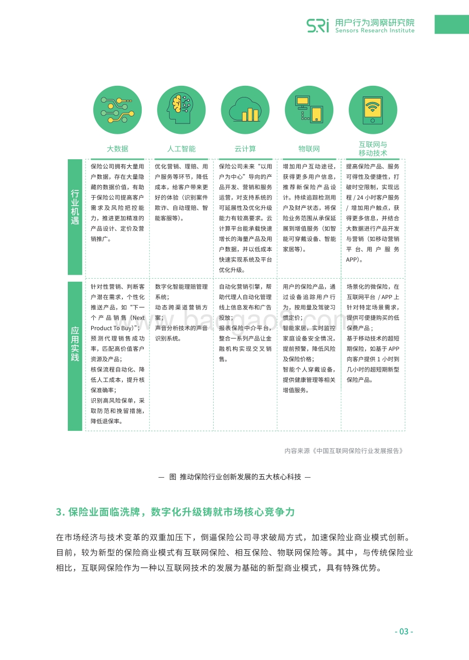 保险业数字化运营升级指南.pdf_第5页