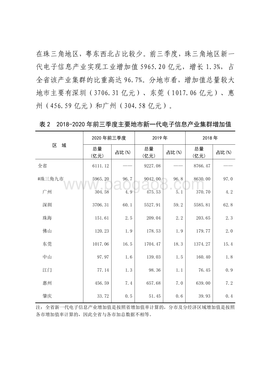 广东新一代电子信息战略性支柱产业集群发展现状和对策研究.pdf_第5页