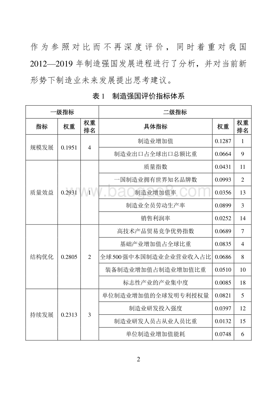 2020中国制造强国发展指数报告.pdf_第4页