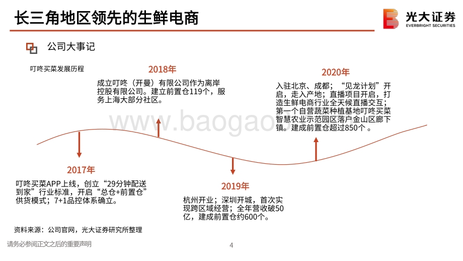 叮咚买菜：长三角地区的生鲜电商.pdf_第5页