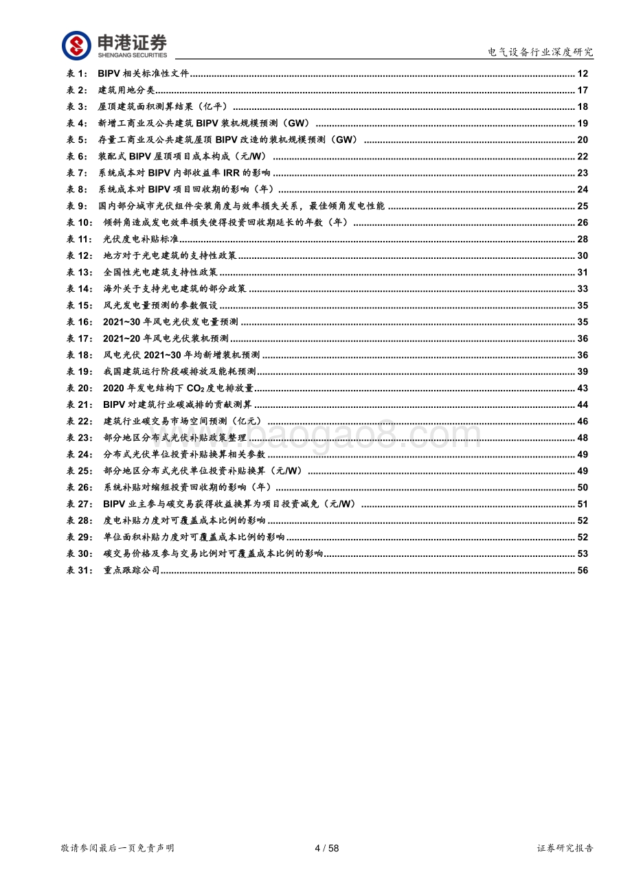 BIPV行业深度：万事俱备一触即发.pdf_第4页