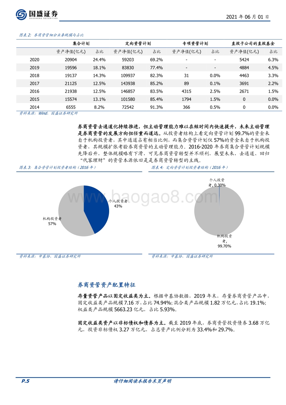债市机构行为分析系列报告：券商资管与自营如何配债.pdf_第5页