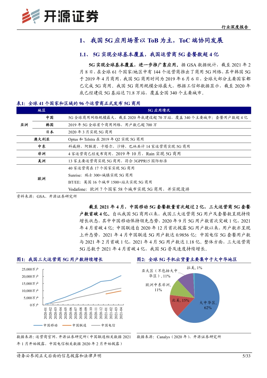 通信行业深度报告：5G ToB端应用逐步绽放政策保驾发展不断突破.pdf_第5页