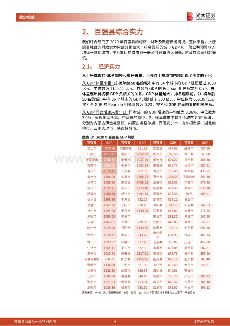 2020年百强县经济财政全貌.pdf_第4页