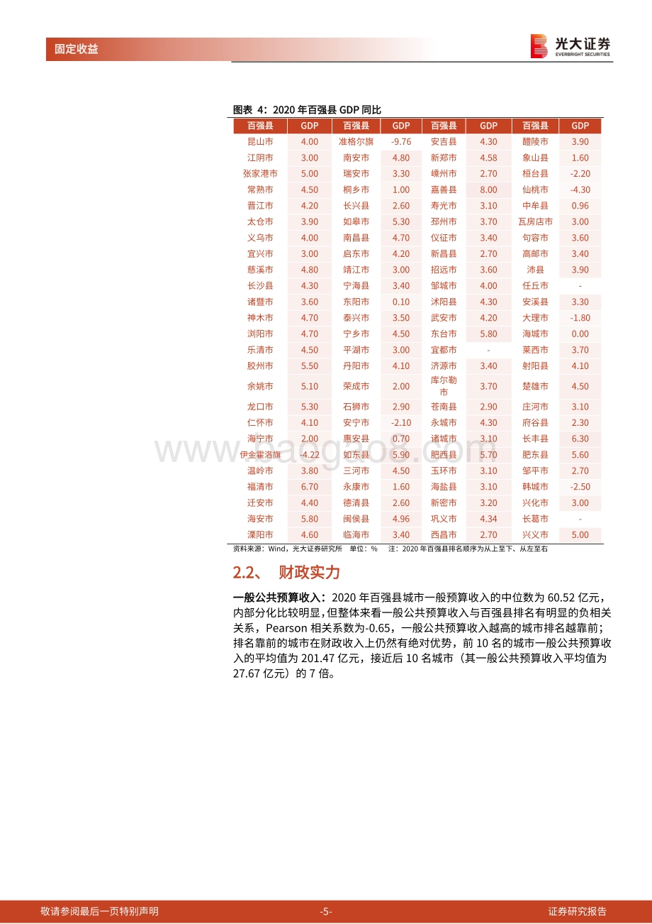 2020年百强县经济财政全貌.pdf_第5页