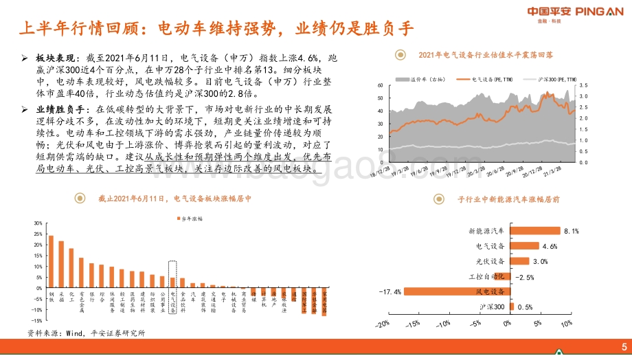 电力设备行业2021年中期策略报告：低碳风劲起成长正当时.pdf_第5页