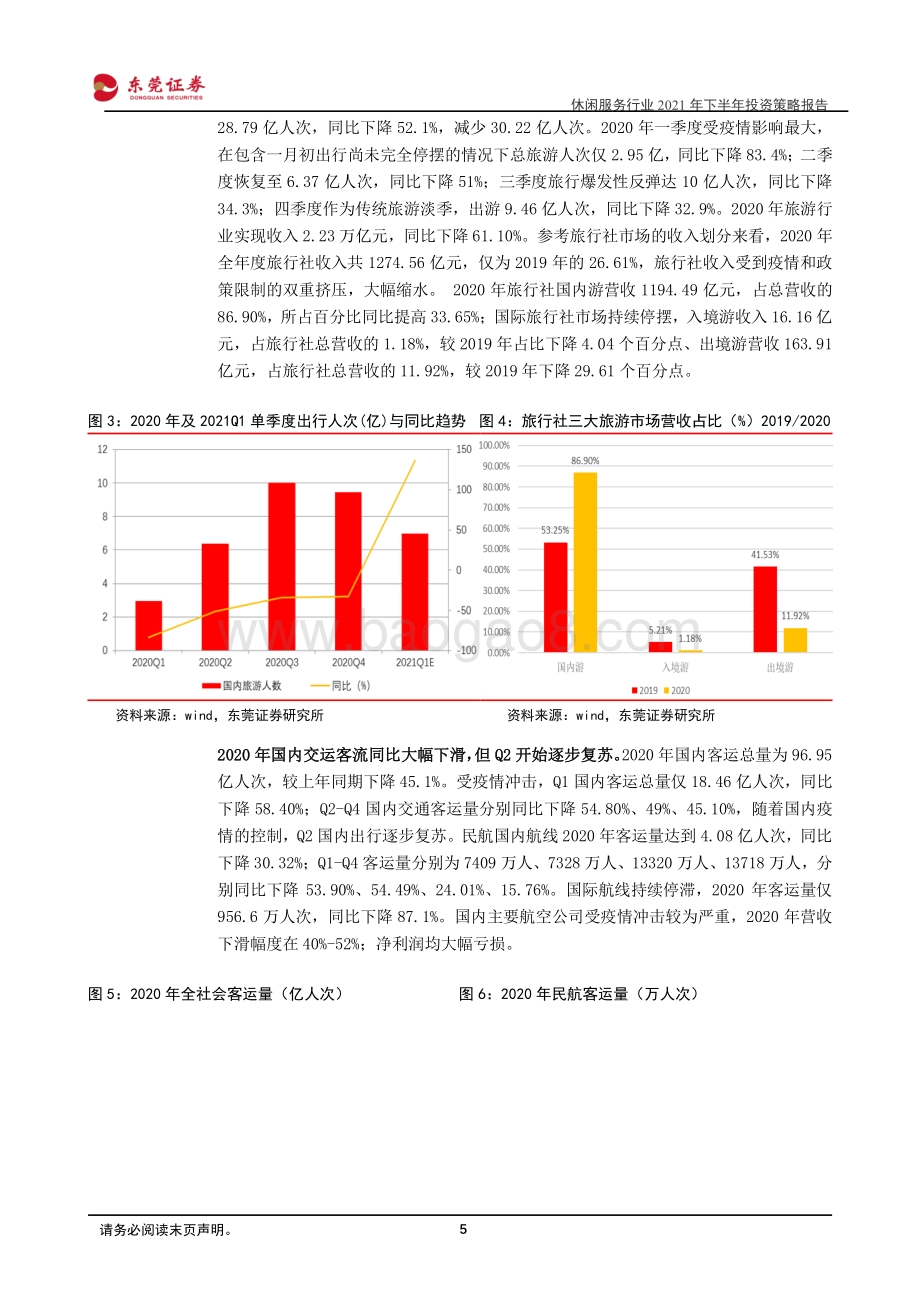 休闲服务行业2021年下半年投资策略报告：短期看复苏长期看增长.pdf_第5页