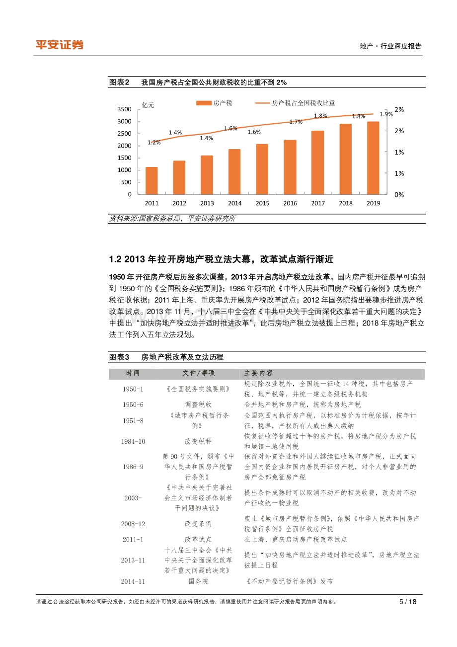 地产政策洞察系列之二：房地产税改革渐行渐近全面开征或仍需时日.pdf_第5页