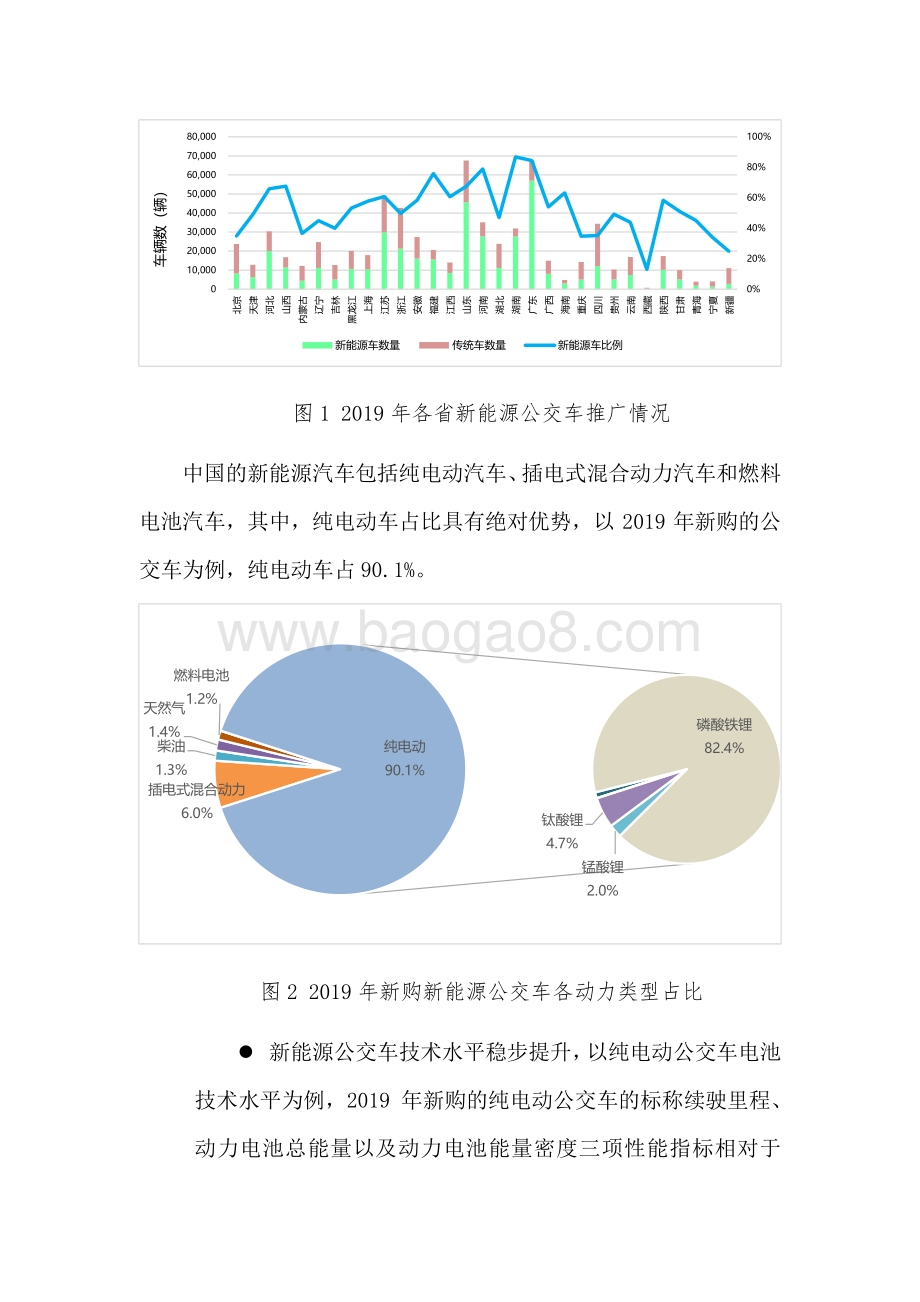 2021中国新能源公交车推广应用经验分析报告.pdf_第4页