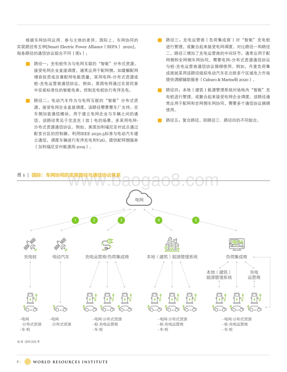 建立电动汽车与电网协同的通信协议体系：国际经验借鉴、国内外对比与对策建议.pdf_第4页