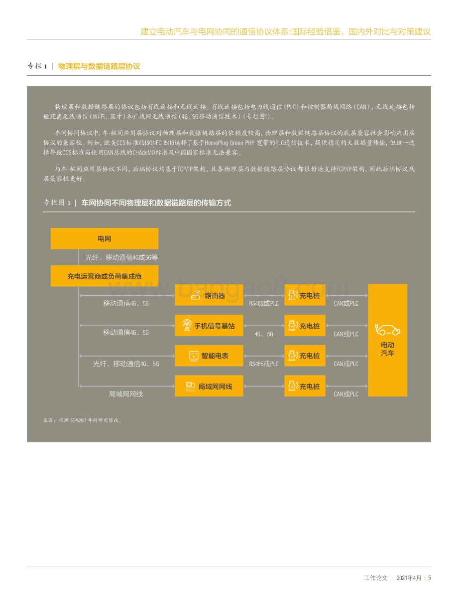 建立电动汽车与电网协同的通信协议体系：国际经验借鉴、国内外对比与对策建议.pdf_第5页