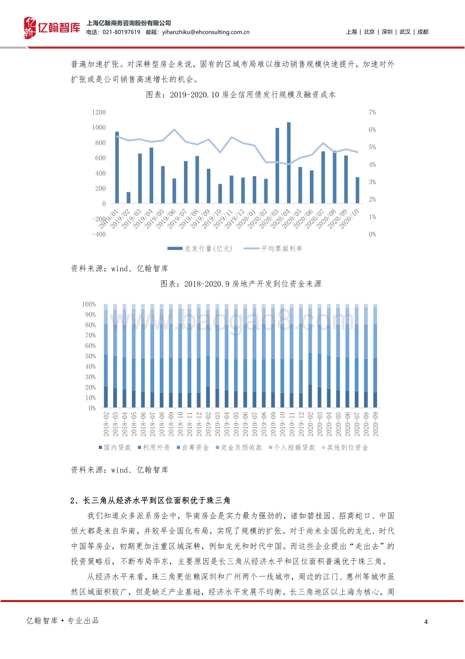 华南房企对外扩张的终极选择：占领长三角？.pdf_第4页