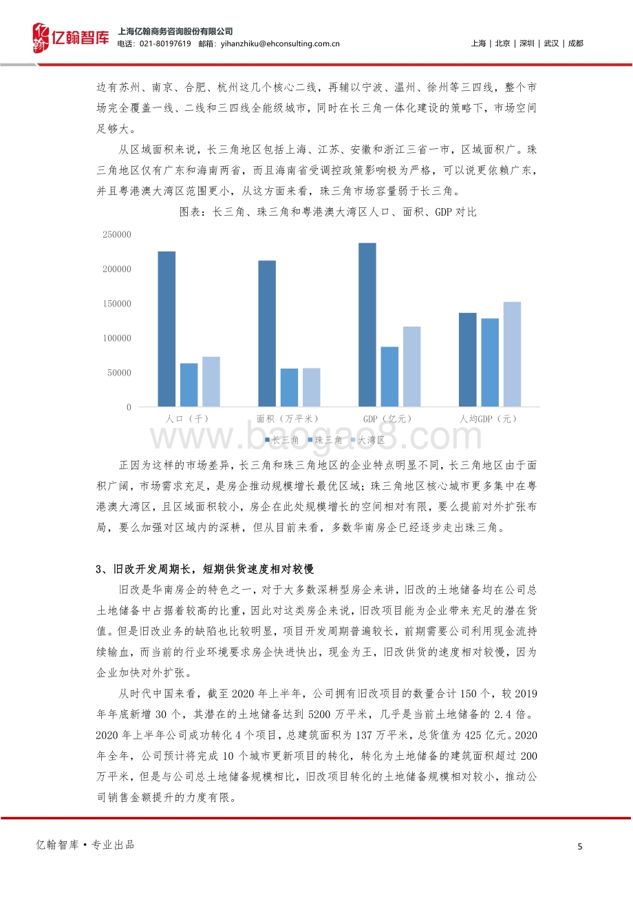华南房企对外扩张的终极选择：占领长三角？.pdf_第5页