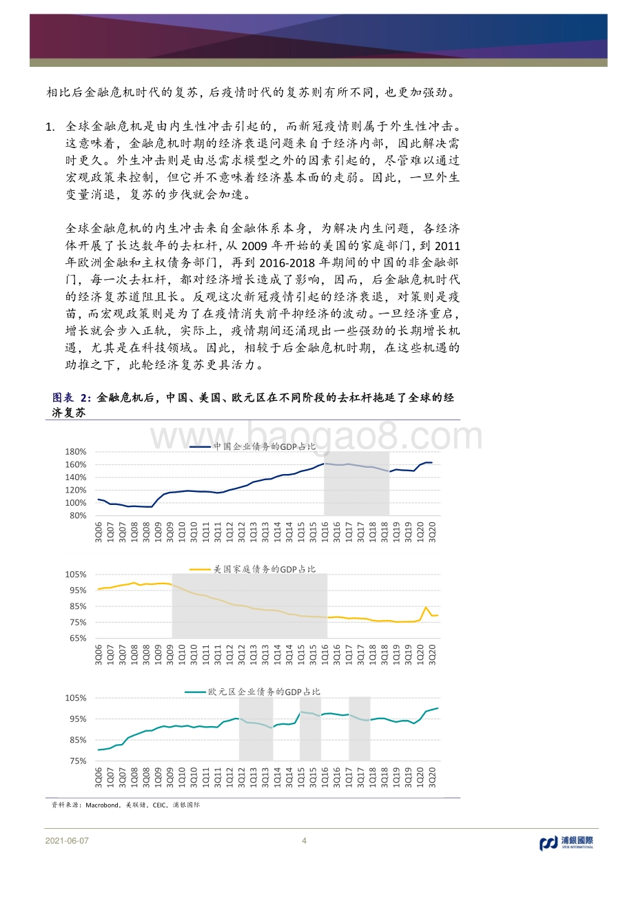2021年中期宏观经济展望：聚焦高质量和结构性的复苏.pdf_第4页