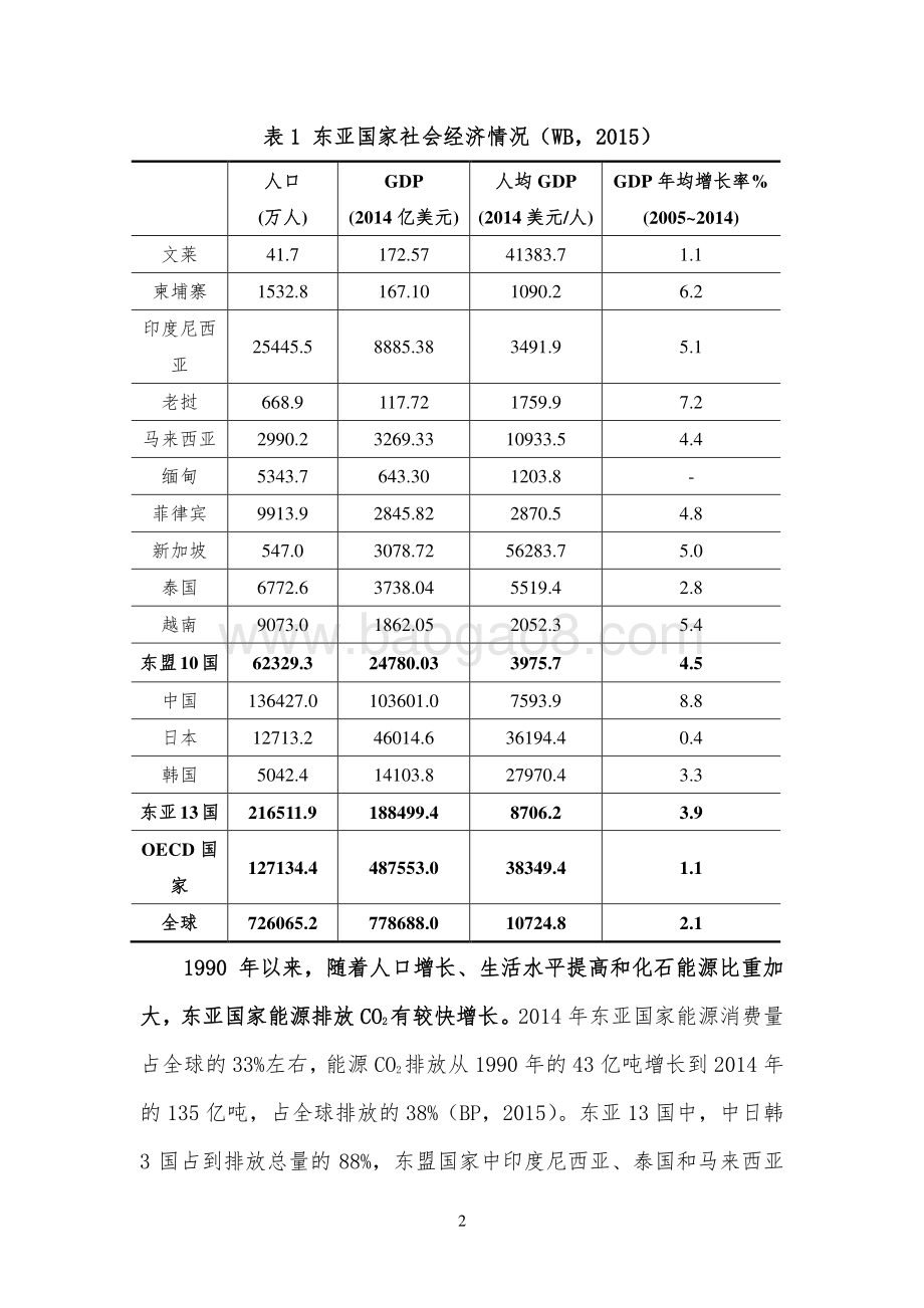 东亚地区低碳发展合作路径研究.pdf_第2页
