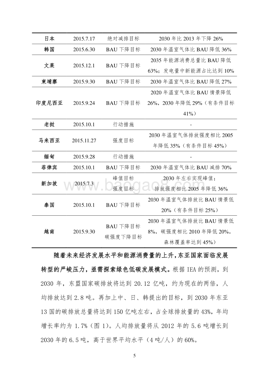 东亚地区低碳发展合作路径研究.pdf_第5页