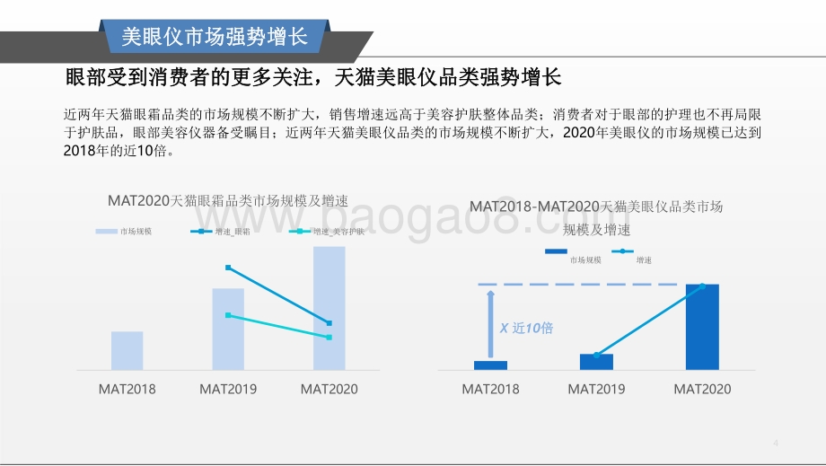 2021美眼仪品类趋势洞察报告.pdf_第4页