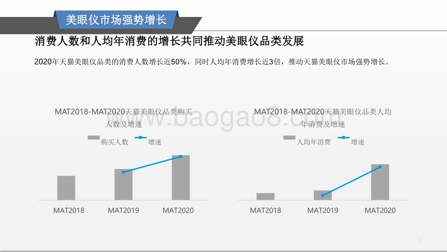 2021美眼仪品类趋势洞察报告.pdf_第5页