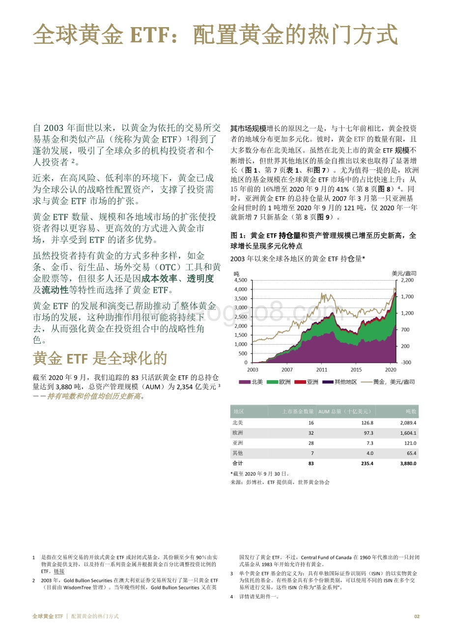 全球黄金ETF配置黄金的热门方式.pdf_第3页