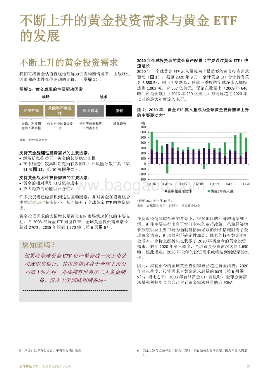 全球黄金ETF配置黄金的热门方式.pdf_第4页
