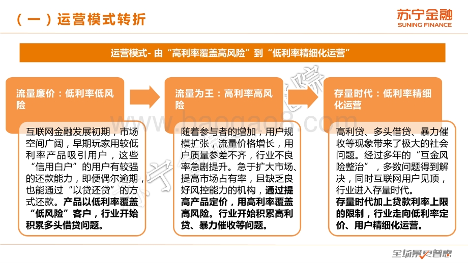 互联网金融行业2020年度总结报告.pdf_第2页