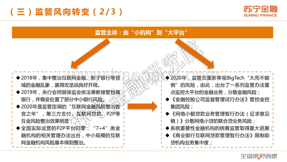 互联网金融行业2020年度总结报告.pdf_第5页