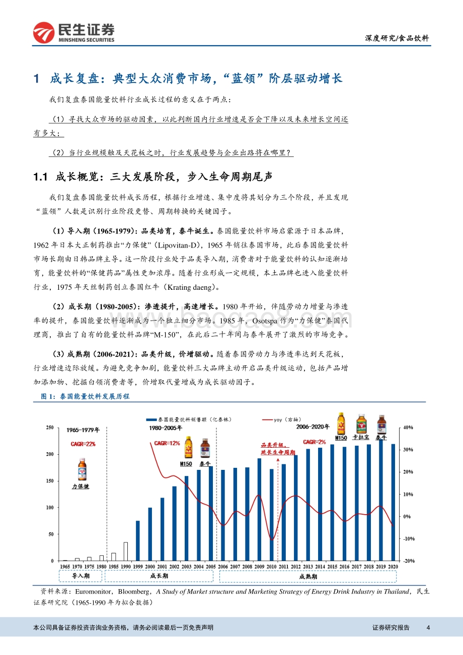 能量饮料行业深度报告（海外篇）：泰国市场启示：国内能量饮料正处于“黄金时代”.pdf_第4页