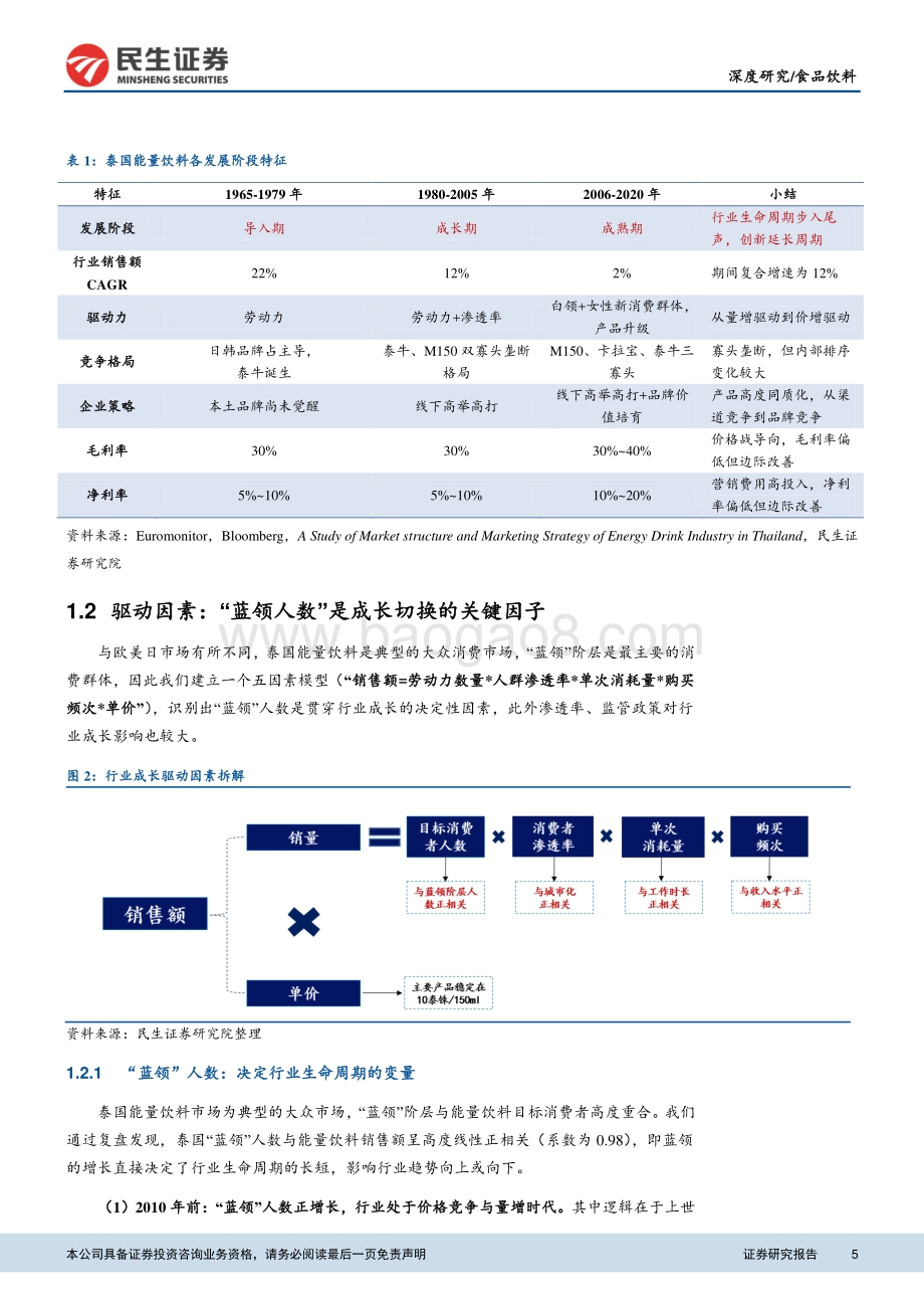 能量饮料行业深度报告（海外篇）：泰国市场启示：国内能量饮料正处于“黄金时代”.pdf_第5页