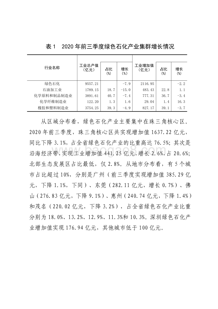 广东绿色石化战略性支柱产业集群发展现状和对策研究.pdf_第4页