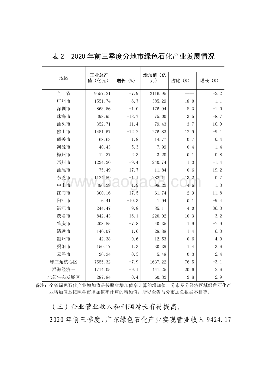 广东绿色石化战略性支柱产业集群发展现状和对策研究.pdf_第5页