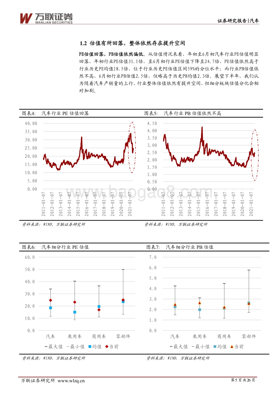 汽车行业投资策略报告：产业变革升级新趋势酝酿新机会.pdf_第5页