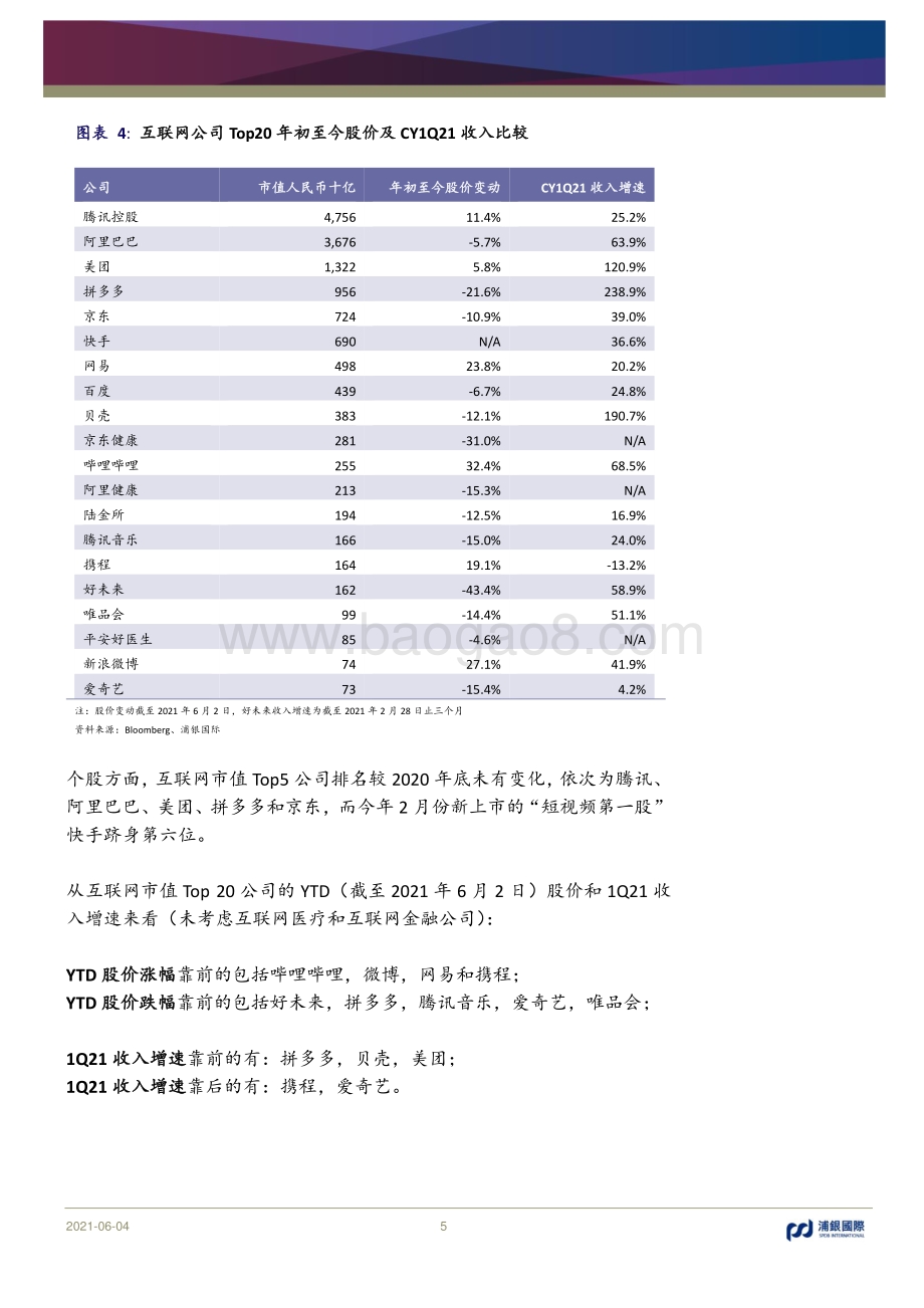 互联网行业2021年中期展望：潮起潮落强监管下的流量博弈.pdf_第5页