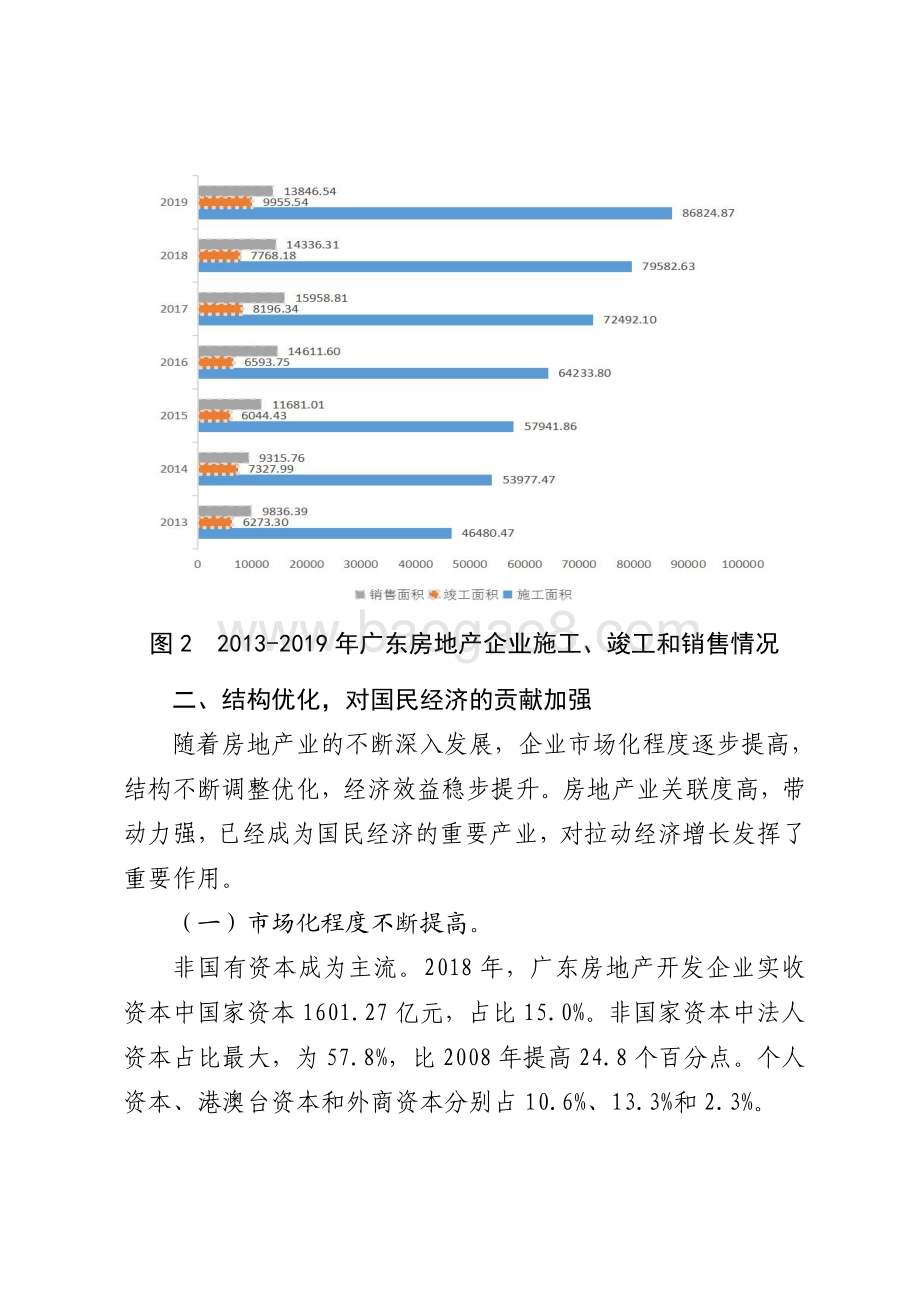 广东房地产开发规模、结构与效益研究.pdf_第5页