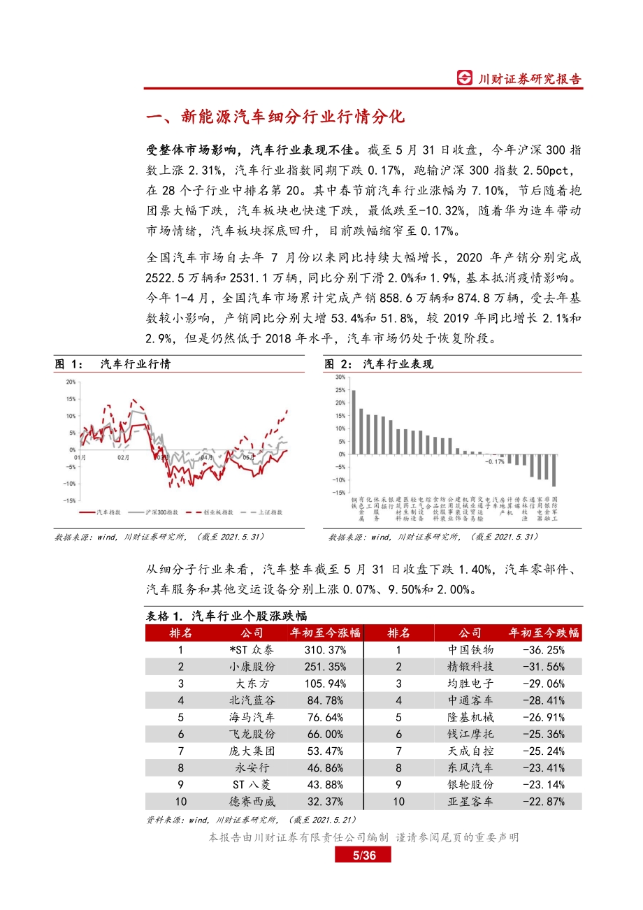 新能源汽车行业2021年中期策略报告：需求提升供给改善全年业绩高增长可期.pdf_第5页