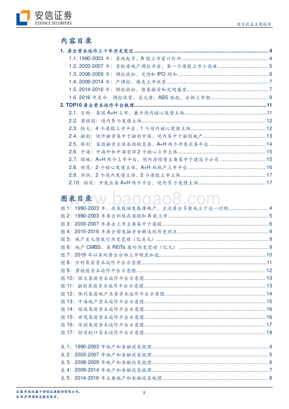 房企资本运作平台全梳理：历史变迁与现状盘点.pdf_第2页