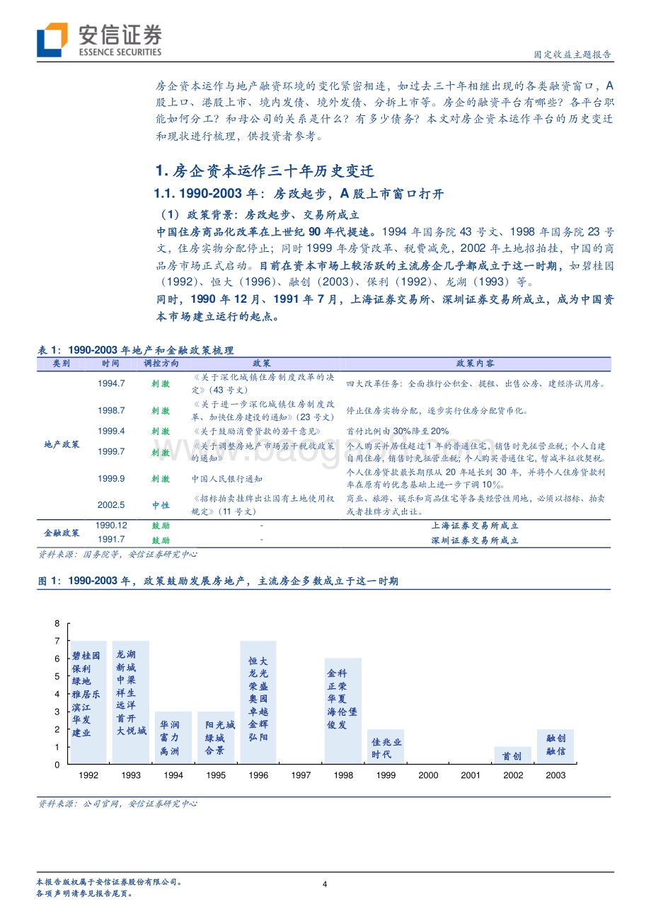 房企资本运作平台全梳理：历史变迁与现状盘点.pdf_第4页