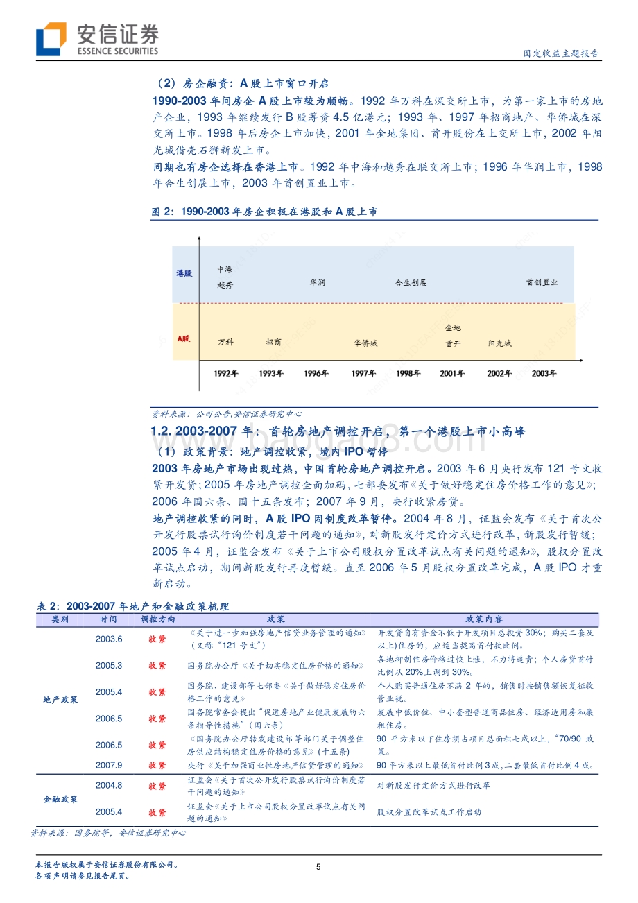 房企资本运作平台全梳理：历史变迁与现状盘点.pdf_第5页