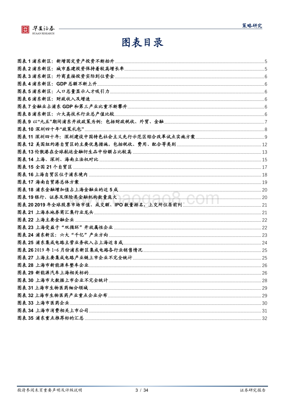 浦东三十年再腾飞：优势产业及投资机会梳理.pdf_第3页