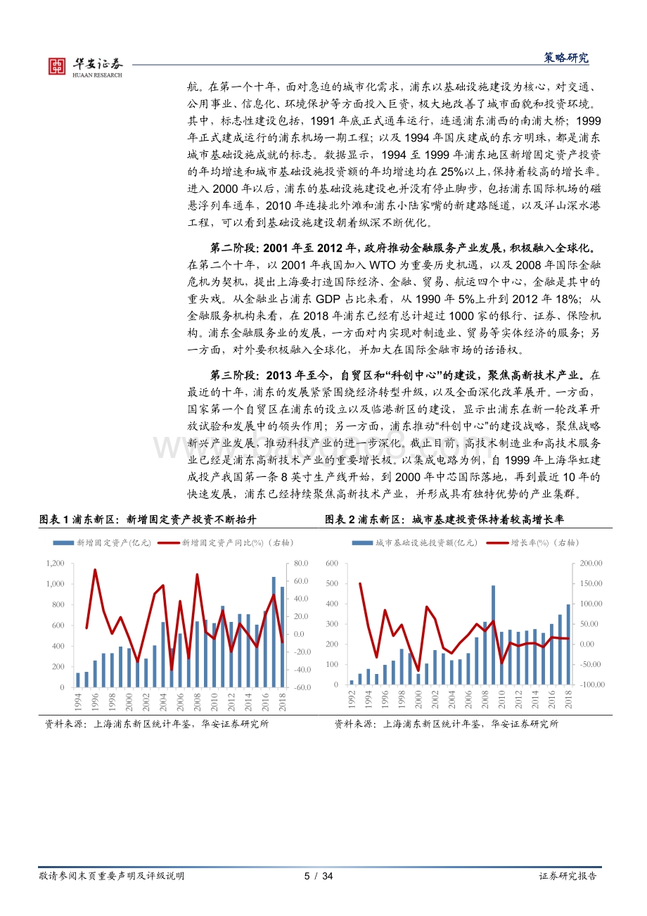 浦东三十年再腾飞：优势产业及投资机会梳理.pdf_第5页