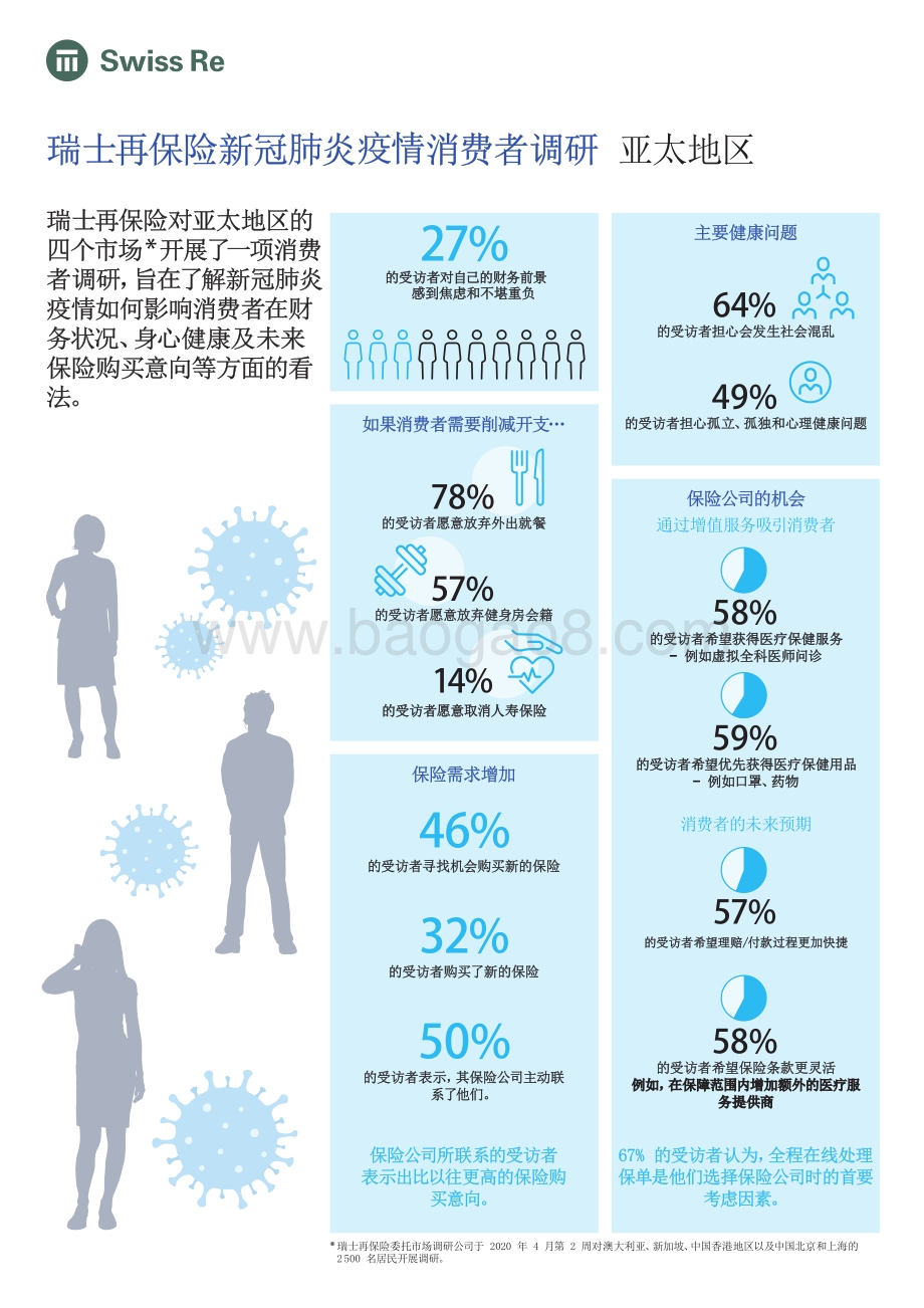 新冠肺炎疫情消费者调研：亚太地区.pdf_第1页