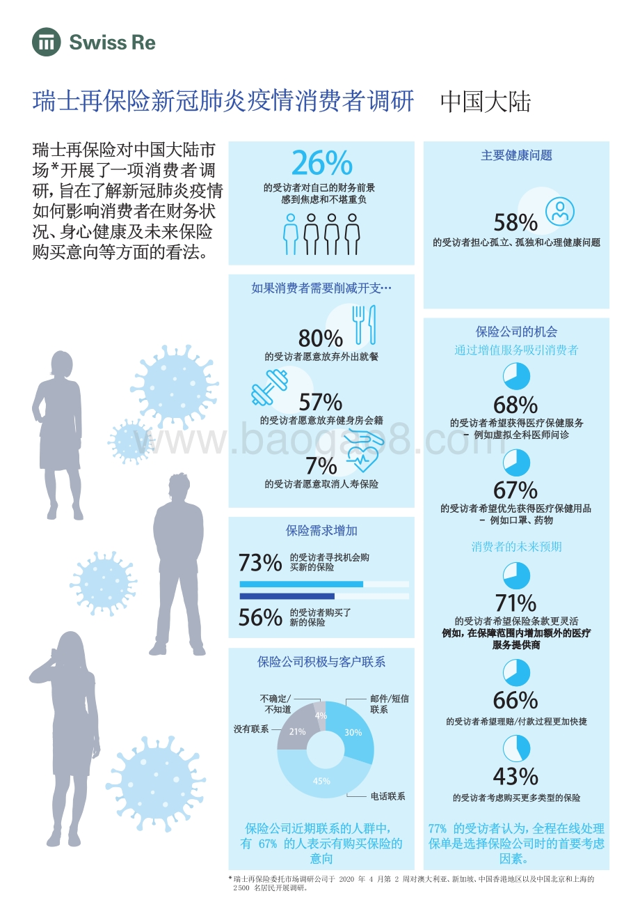 新冠肺炎疫情消费者调研：亚太地区.pdf_第2页
