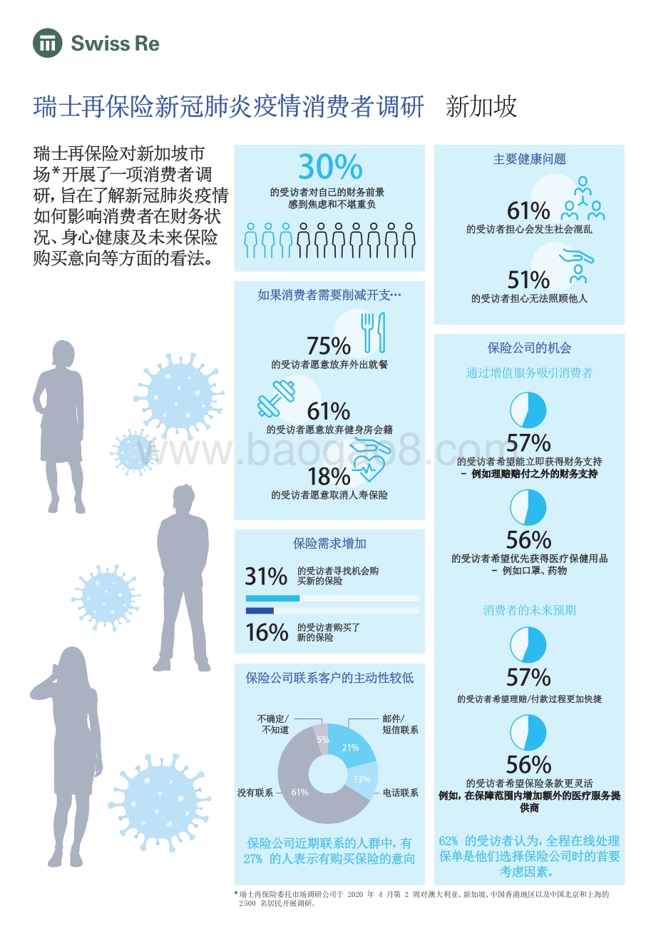 新冠肺炎疫情消费者调研：亚太地区.pdf_第3页