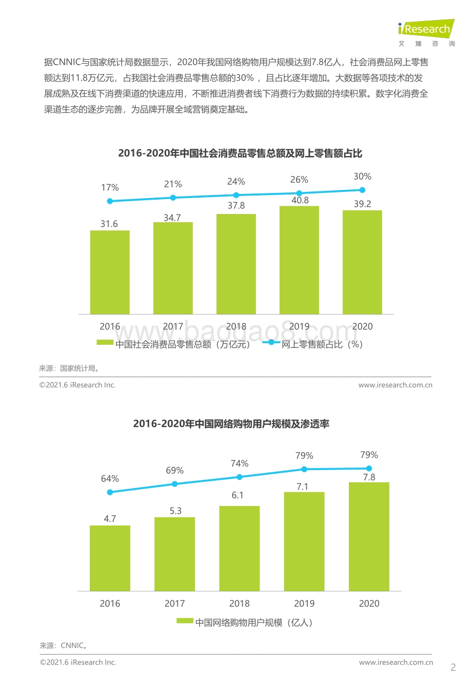 2021年中国品牌用户增长白皮书.pdf_第5页